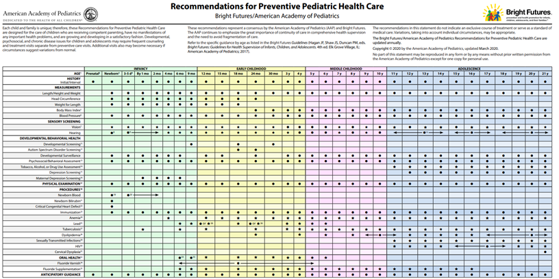 Annual Wellness Visits For Patients