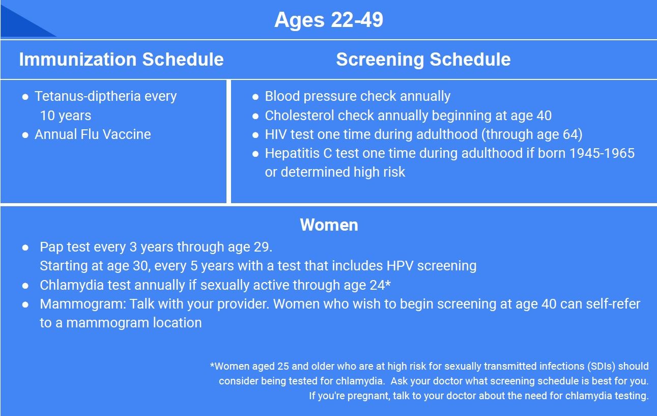 Immunization and Screening Schedule, Ages 22-49