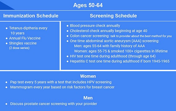 Immunization and Screening Schedule Ages 50-64