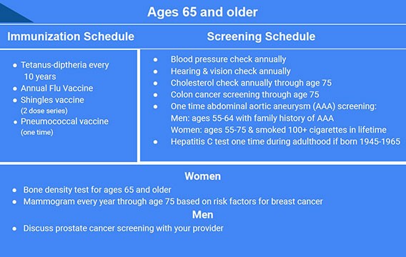 AWV Guidelines 65+