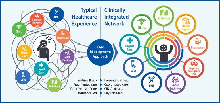 Our Approach – What is a Managed Care Organization? Our Approach